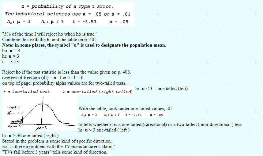 Solved a = probability of a Type 1 Error. The behavioral | Chegg.com