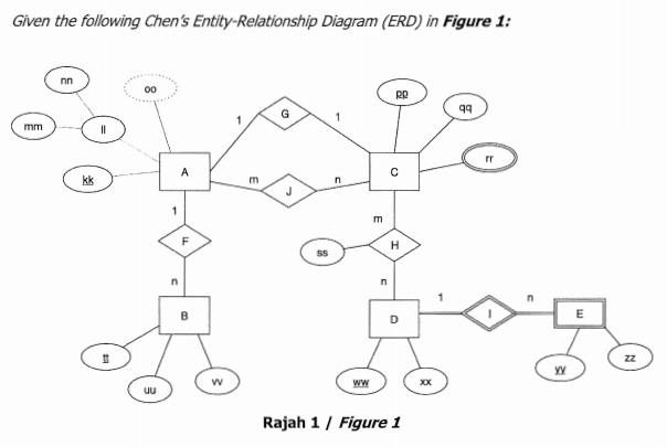 Solved a) Produce relational schemas for the above ERD | Chegg.com