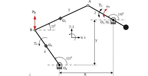 Solved Dynamics of Machinery For the mechanism (Crank-rocker | Chegg.com