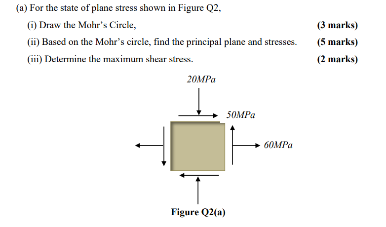 Solved (a) For the state of plane stress shown in Figure Q2, | Chegg.com
