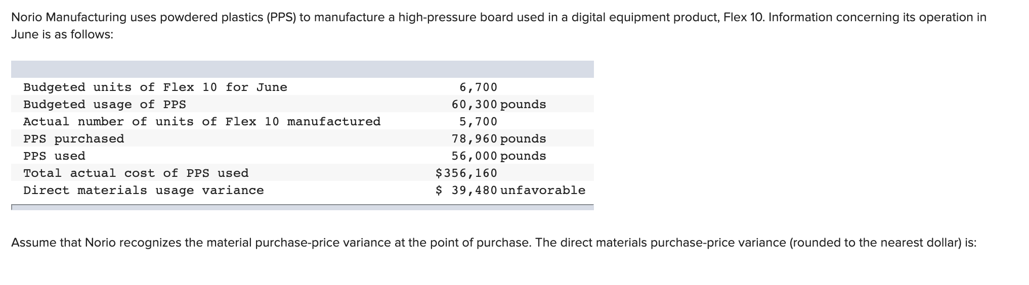 Solved Norio Manufacturing uses powdered plastics (PPS) to