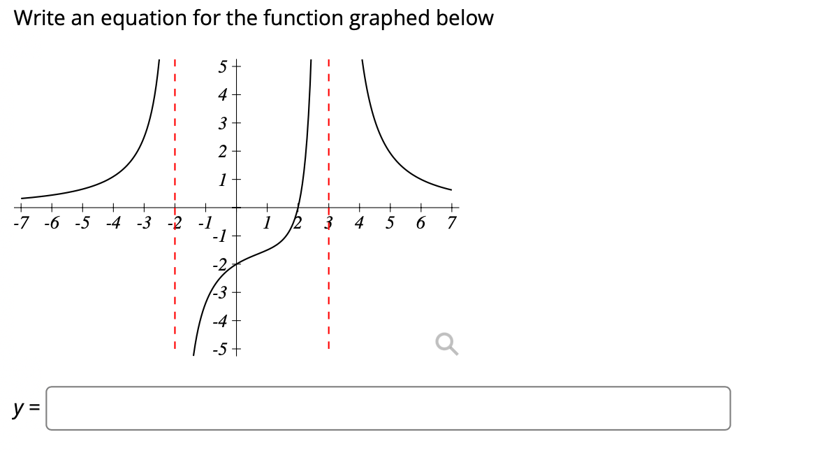 Solved Write an equation for the function graphed below | Chegg.com