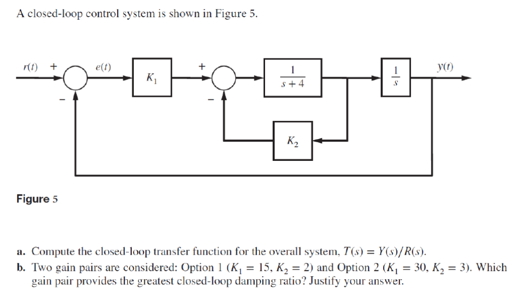 Solved A closed-loop control system is shown in Figure 5 | Chegg.com
