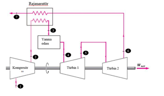 Solved Consider a Brayton cycle with a single stage | Chegg.com