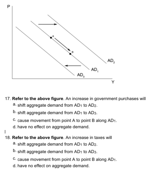 Solved P AD, AD AD, 17. Refer to the above figure. An | Chegg.com