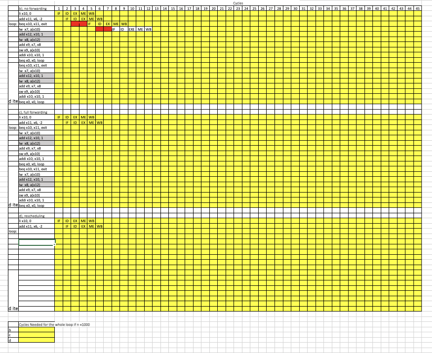 3. Pipeline execution and RAW (Read-After-Write) data | Chegg.com