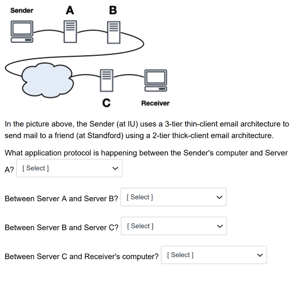 Solved Sender A B с Receiver In the picture above, the | Chegg.com