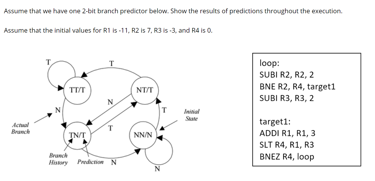 Solved Show the results of predictions throughout the | Chegg.com