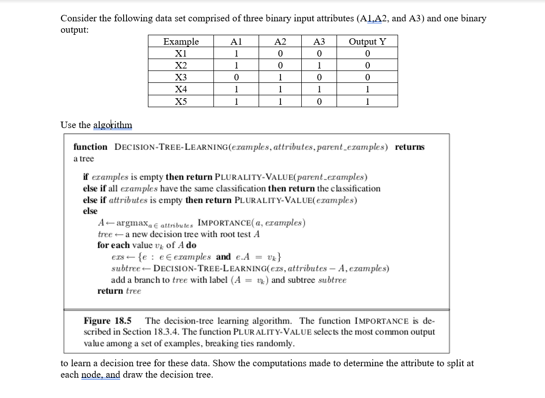 Solved Consider The Following Data Set Comprised Of Three 3888