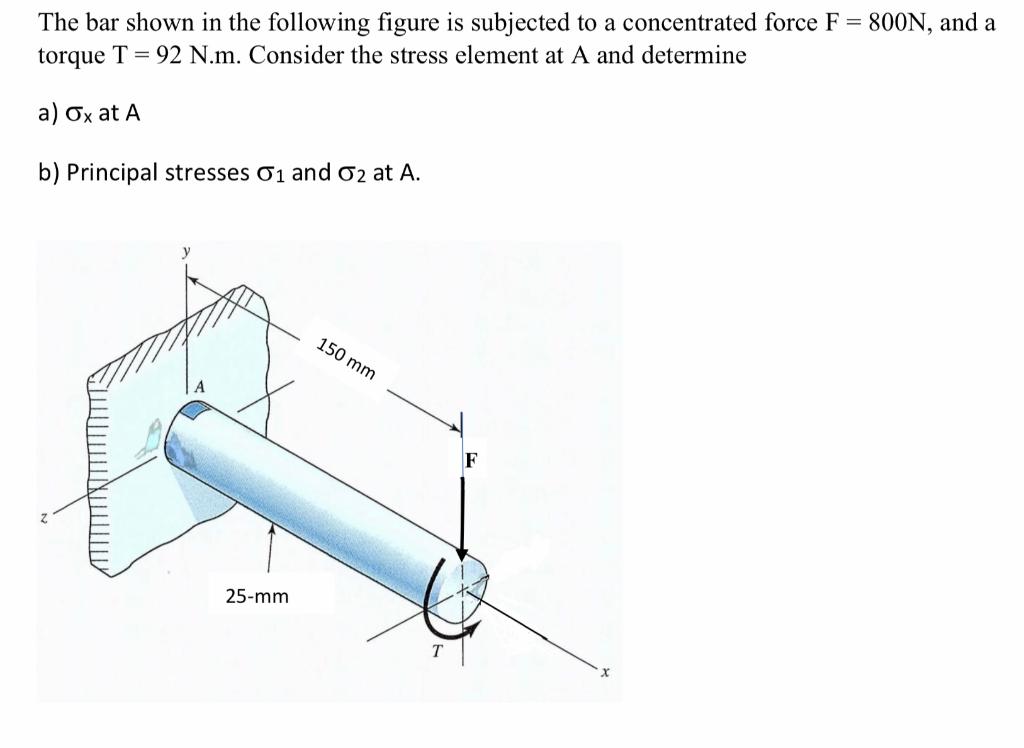 Solved The bar shown in the following figure is subjected to | Chegg.com