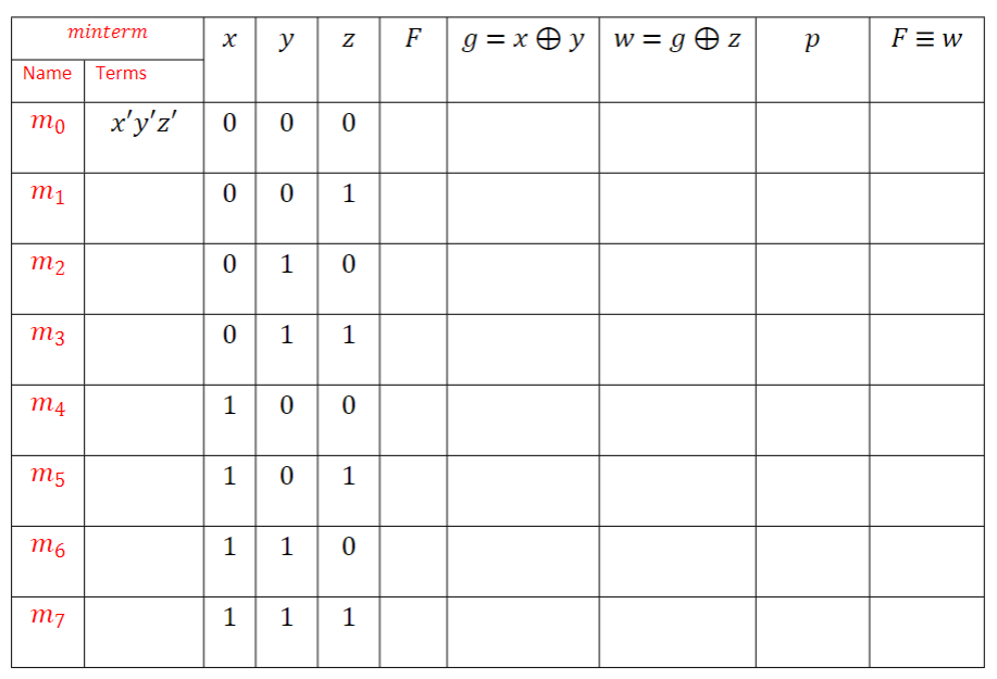 Solved III. Fill in the Table below Given: p=xy+xz+yz Given | Chegg.com