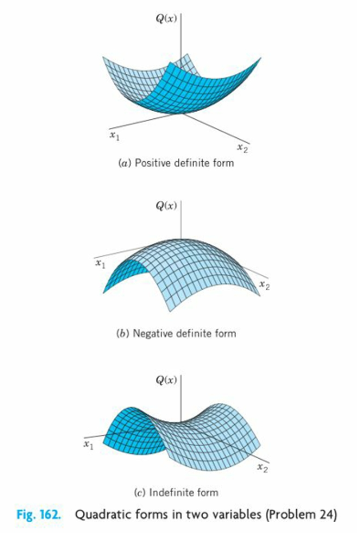 can b and c be negative in standard form