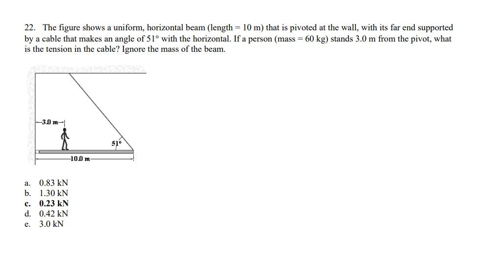 Solved 22. The figure shows a uniform, horizontal beam