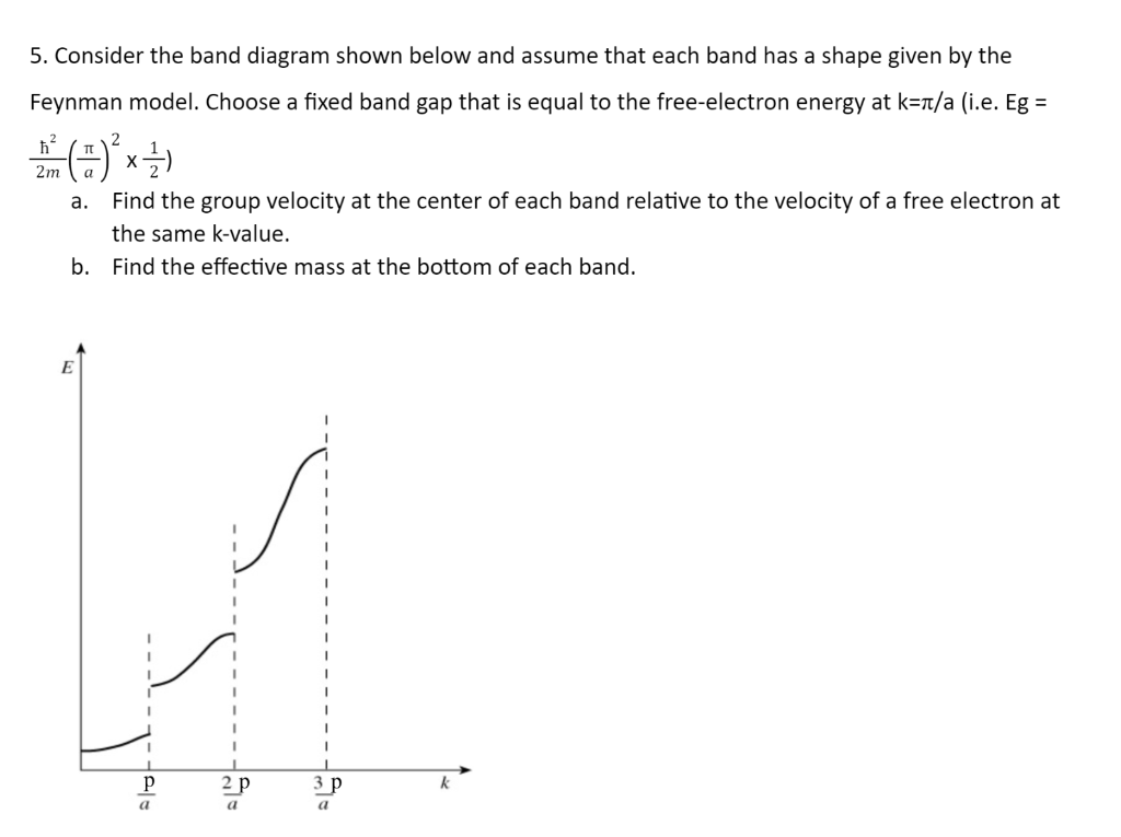 Solved 5. Consider the band diagram shown below and assume | Chegg.com