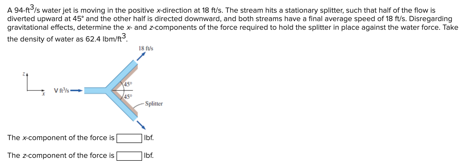Solved A 94-ft?/s water jet is moving in the positive | Chegg.com