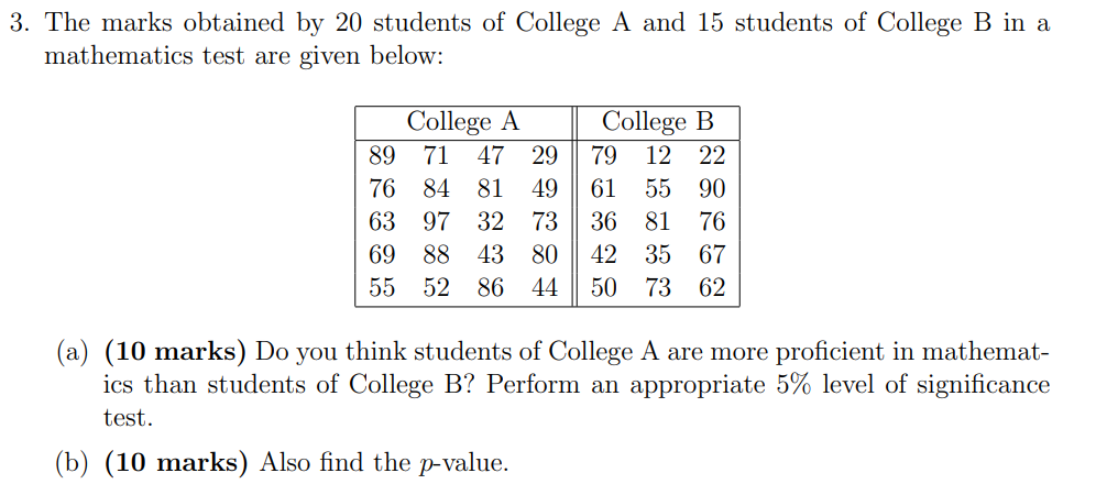 Solved The Marks Obtained By 20 Students Of College A And 15 | Chegg.com