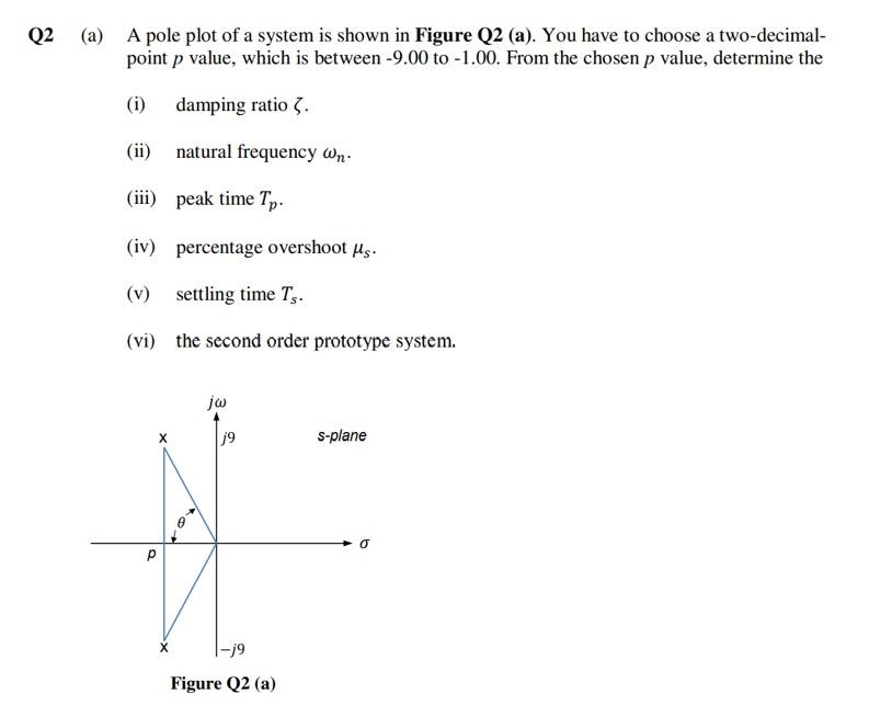 Solved Q2 (a) A Pole Plot Of A System Is Shown In Figure Q2 | Chegg.com