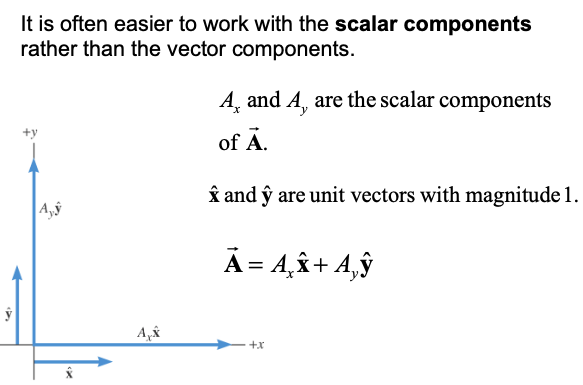Solved It is often easier to work with the scalar | Chegg.com