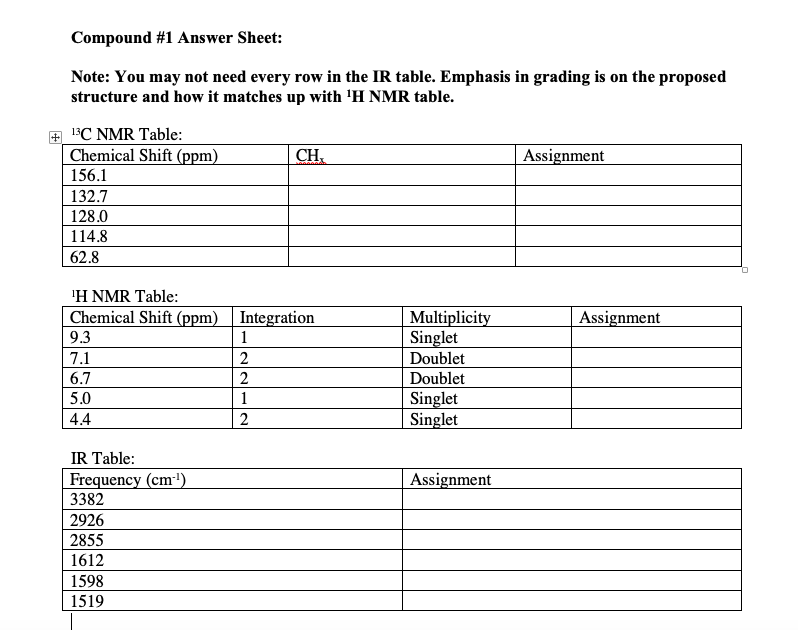 Solved 'H NMR for Compound #1. Note: The letters indicate | Chegg.com
