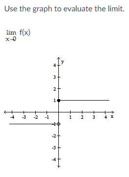 Solved Use the graph to evaluate the limit. | Chegg.com