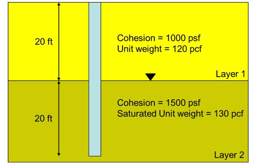 Solved What is the capacity of the pile with conditions | Chegg.com