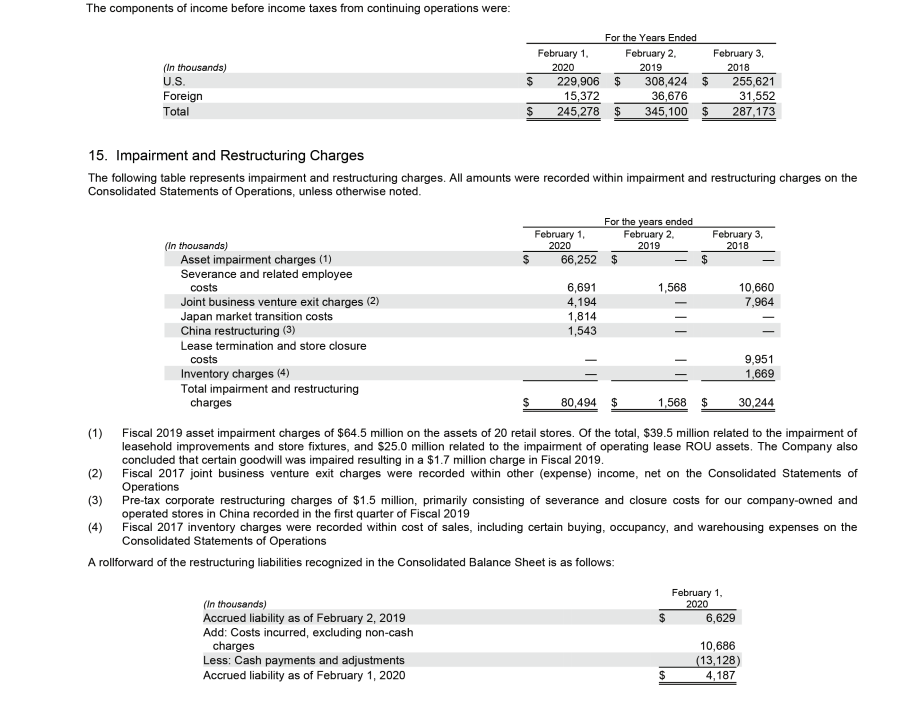 Solved The table below is a maturity analysis of the | Chegg.com