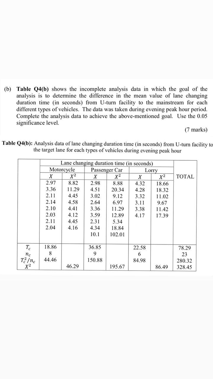 Solved (b) Table Q4(b) shows the incomplete analysis data in | Chegg.com