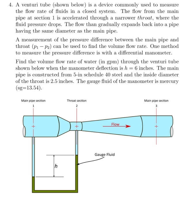 Solved 4 A Venturi Tube Shown Below Is A Device Commonly