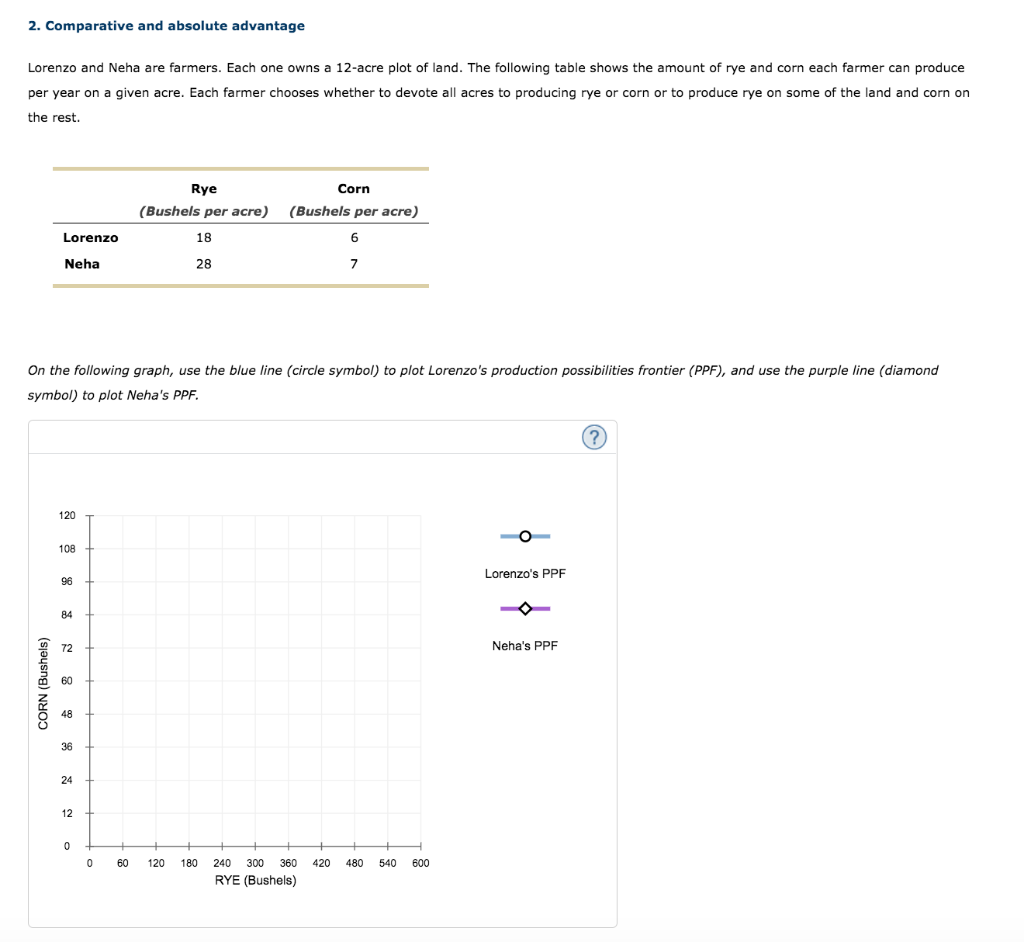 Solved 2. Comparative and absolute advantage per year on a | Chegg.com