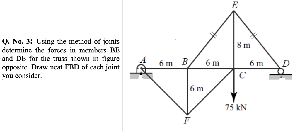 Solved Q. No. 3: Using the method of joints determine the | Chegg.com