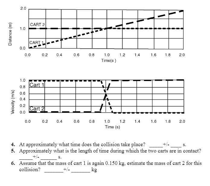 Solved Elastic Collision Between Carts Of Different Masses | Chegg.com