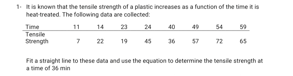 Solved It is known that the tensile strength of a plastic | Chegg.com