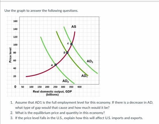 solved-use-the-graph-to-answer-the-following-questions-160-chegg