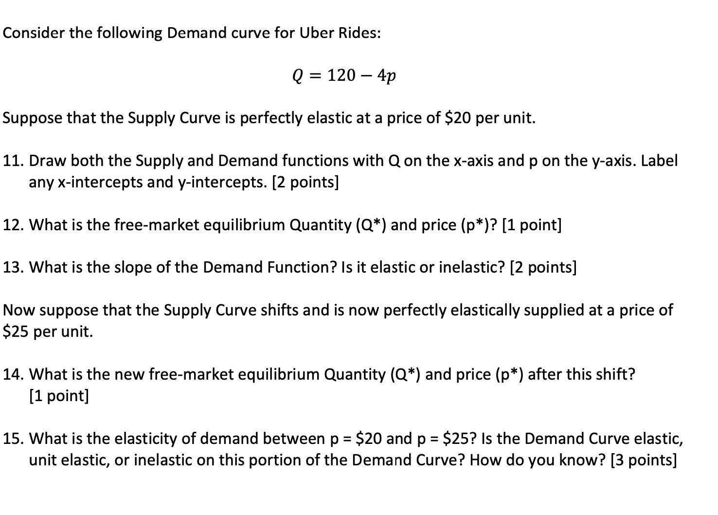 Solved Consider the following Demand curve for Uber Rides