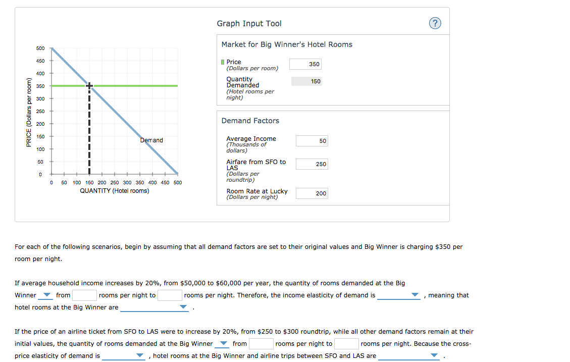 Solved Graph Input Tool (? Market for Big Winner's Hotel | Chegg.com