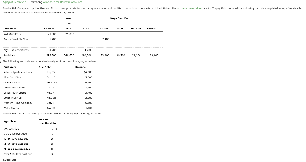 1-determine-the-number-of-days-past-due-for-each-chegg