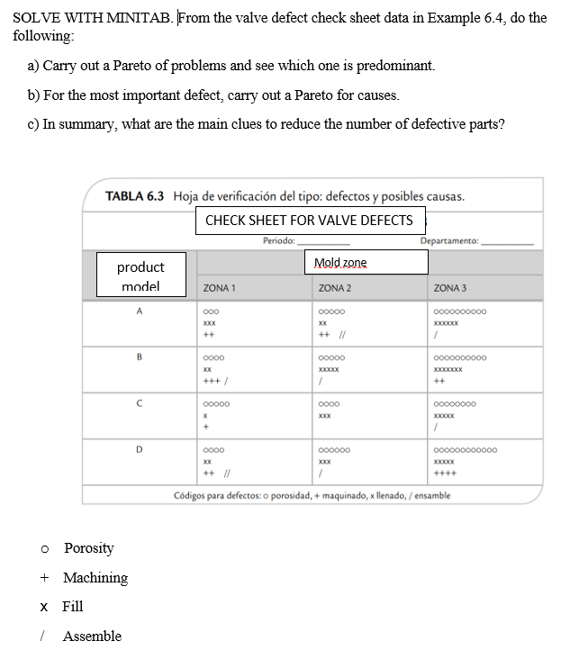 SOLVE WITH MINITAB. From the valve defect check sheet | Chegg.com