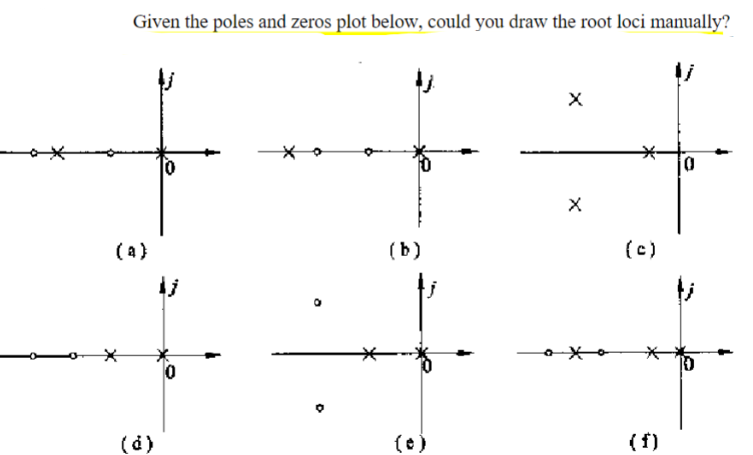 Solved Given the poles and zeros plot below, could you draw | Chegg.com
