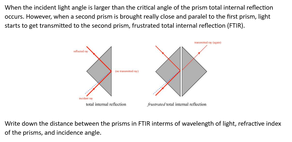 Solved When the incident light angle is larger than the | Chegg.com