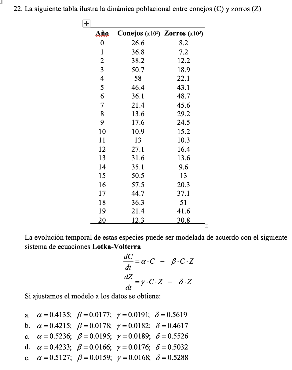 22. La siguiente tabla ilustra la dinámica poblacional entre conejos (C) y zorros (Z) + Año Conejos (x10³) Zorros (x10³) 0 26