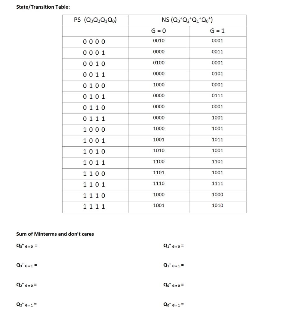 Solved State/Transition Table: PS (Q3Q2Q Qo) NS (Q3 Q2Q1Q0+) | Chegg.com