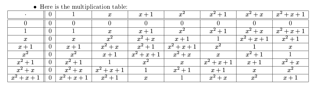 (a) Verify Euler's theorem for each unit in R/PR for | Chegg.com