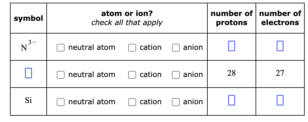 Solved symbol atom or ion? check all that apply number of | Chegg.com