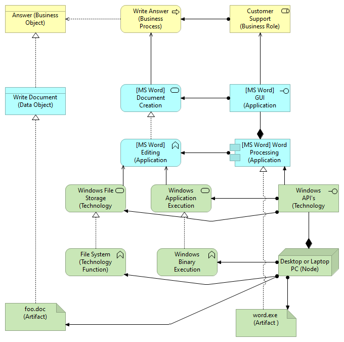 Solved Please answer ASAP! Write a one-page narrative | Chegg.com