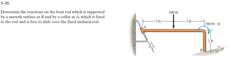 Determine the reactions on the bent rod which is supported by a smooth surface at \( B \) and by a collar at \( A \), which i
