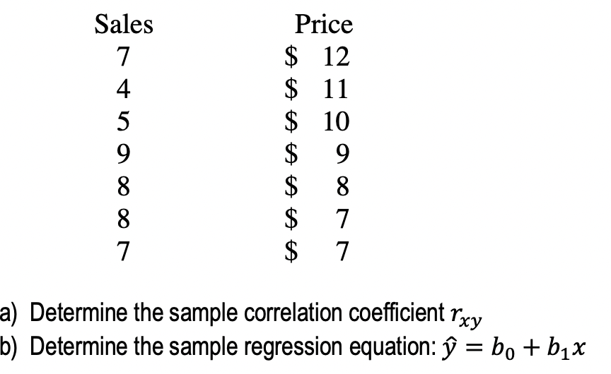 a) Determine the sample correlation coefficient \( r_{x y} \)
o) Determine the sample regression equation: \( \hat{y}=b_{0}+b