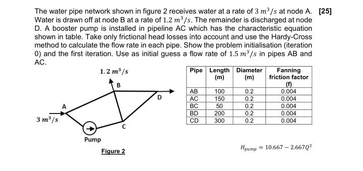 Solved The water pipe network shown in figure 2 receives | Chegg.com