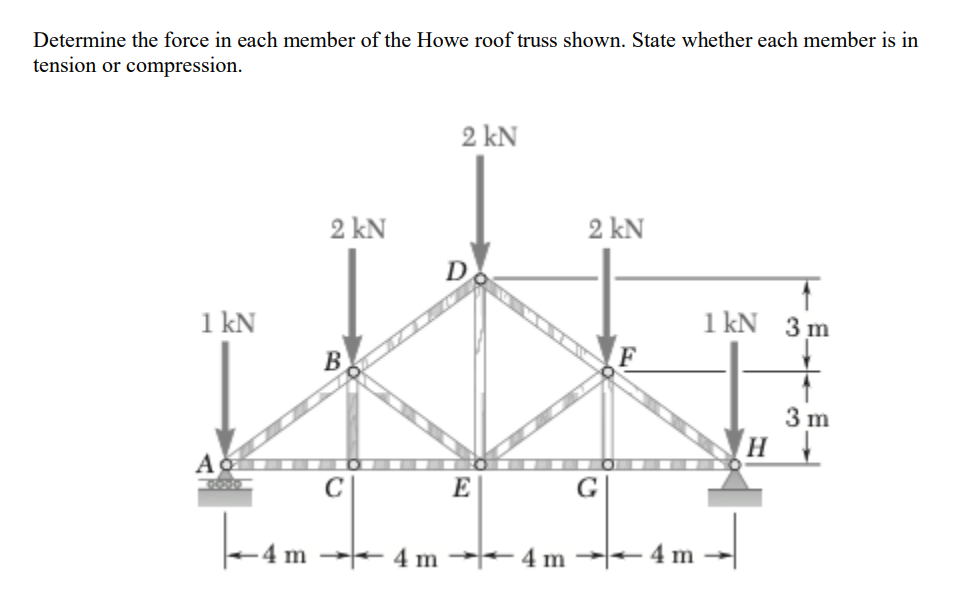 Solved Determine the force in each member of the Howe roof | Chegg.com