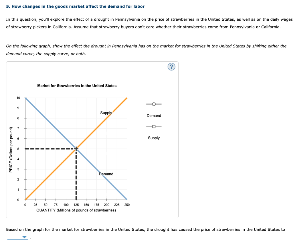 Solved 5. How changes in the goods market affect the demand