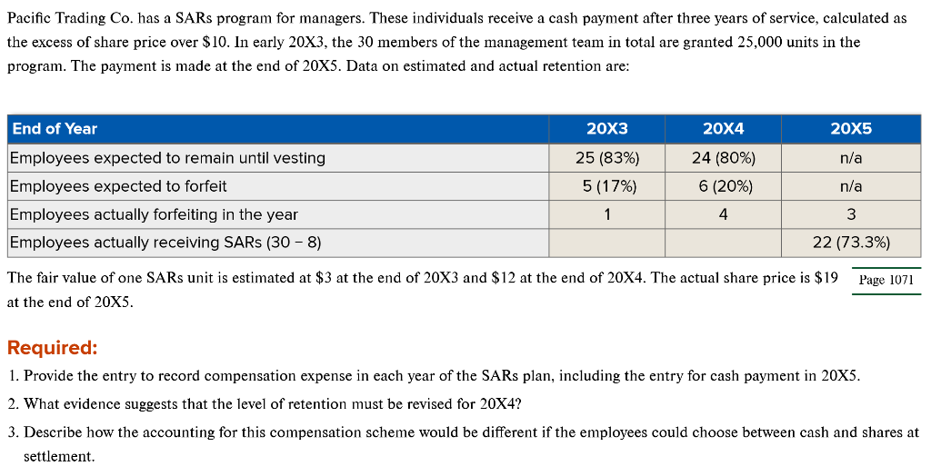 pacific-trading-co-has-a-sars-program-for-managers-chegg